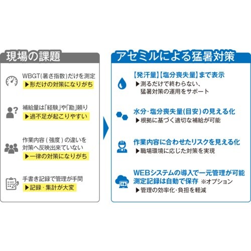 サラヤ アセミルW2B2<発汗目安表示付 黒球式熱
