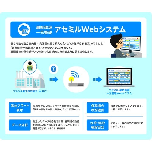 サラヤ アセミルW2B2<発汗目安表示付 黒球式熱
