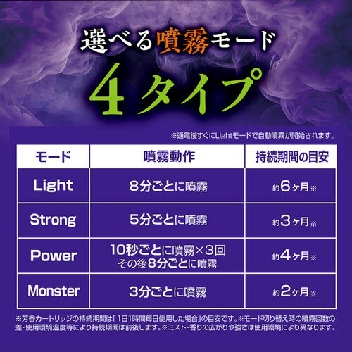 ブレスモンスター 車内用ディフューザー