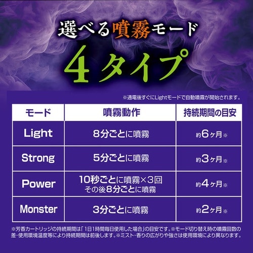 ブレスモンスター カートリッジ ルミナスムスク