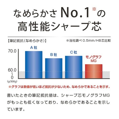 シャープ芯モノグラフMG 0.5 B 3個パック