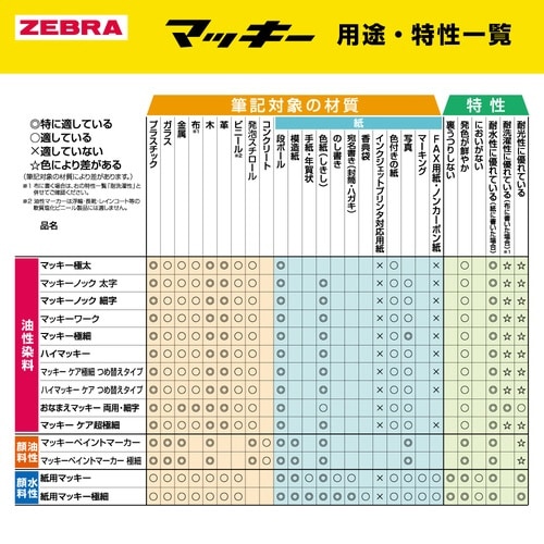 紙用マッキー 黒 5本