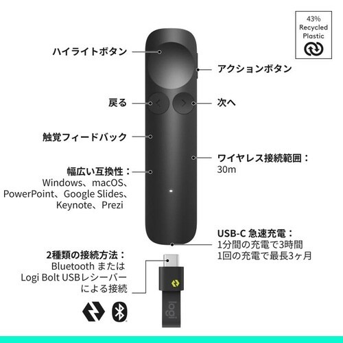 Spotlight 2 プレゼンテーションリモート