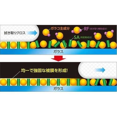 ぬりぬりガラコDX 内容:110ml(ノーワイパ