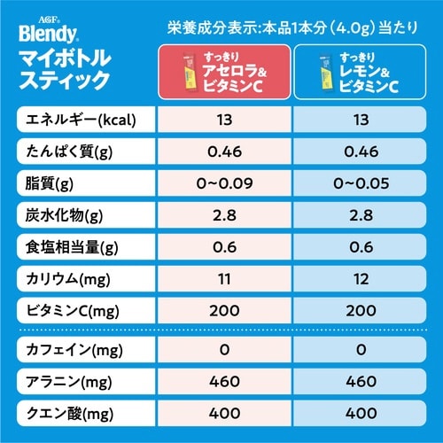 ブレンディマイボトル 水分補給アソート50本