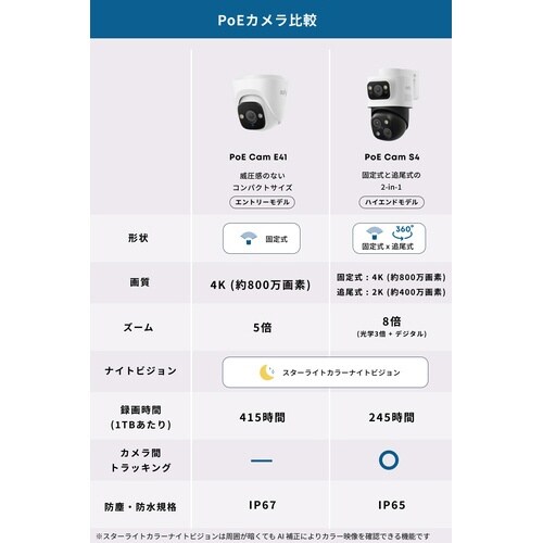 Eufy PoE Cam E41