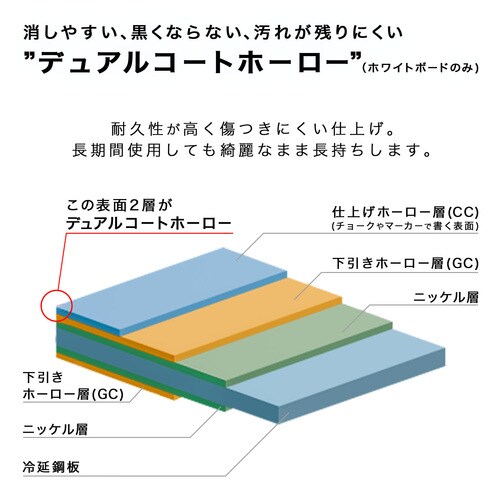 白板 900シリーズ 片面T脚 灰色暗線W1800