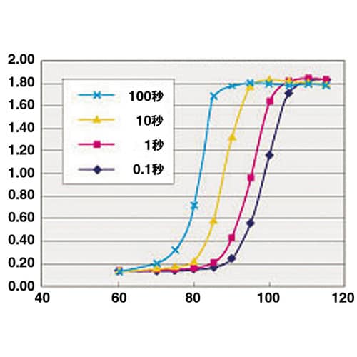 サーモスケール100 0.09×297×10m