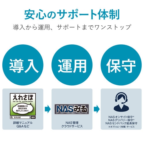 WSS2016Wkg搭載NAS 4ベイ 12TB