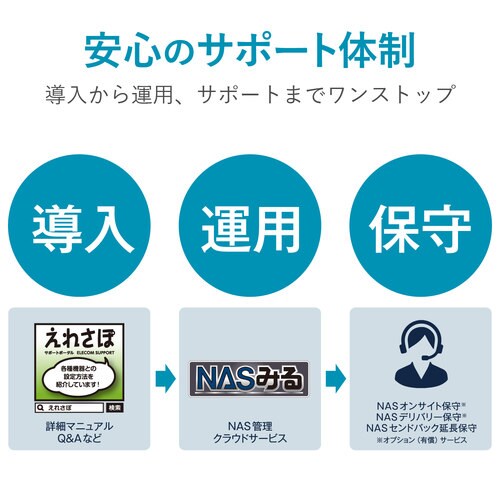 WSS2016Wkg搭載NAS 1U4ベイ 8TB