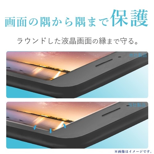 衝撃吸収/指紋防止/反射防止/ブルーライトカット