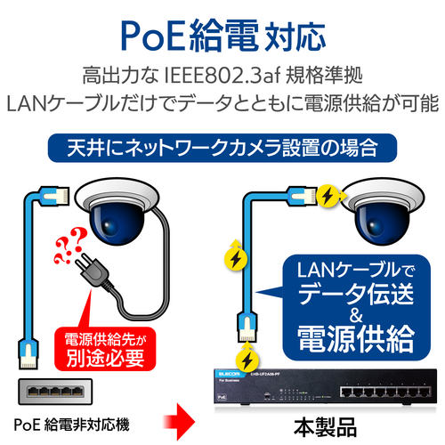 プラスチック筐体ハブ PoE 8ポート