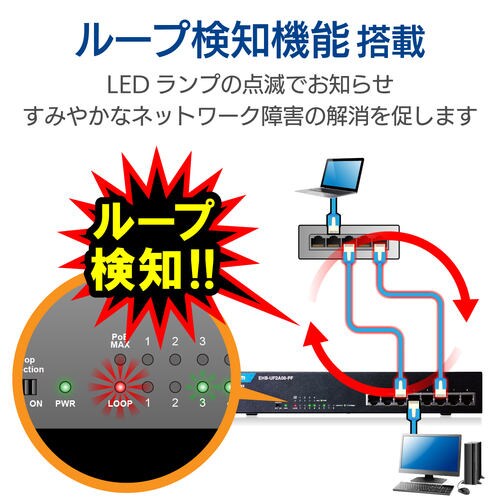 プラスチック筐体ハブ PoE 8ポート