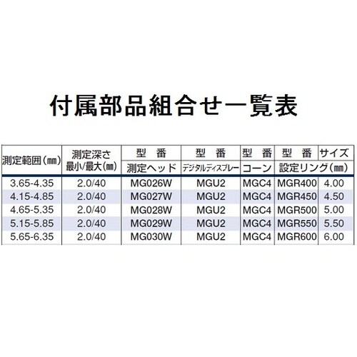 マイクロゲージセット SMG004M