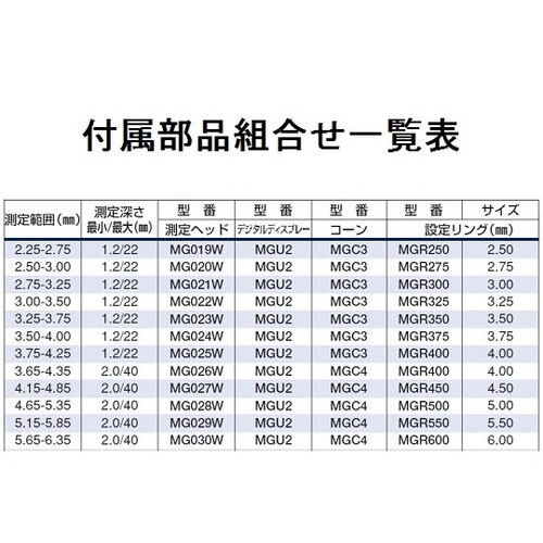 マイクロゲージセット SMG012M