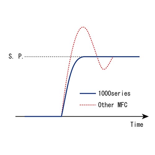 コントローラー C1005−100SCCM−H2