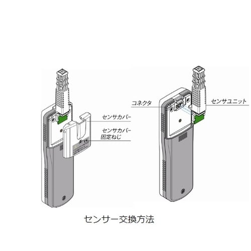 ハンディ形温湿度計(交換用、センサユニット)