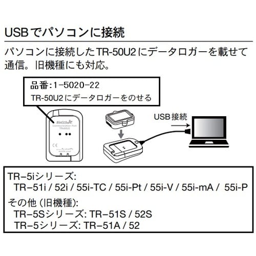 TR−55i−V 電圧記録計
