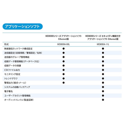 MD800A−00Lアプリケションソフト