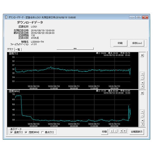 LS3000−TH 低温対応温湿度ロガー