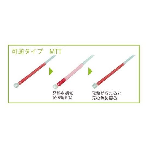 MTT−S−アカ 発熱監視用 サーモタイ