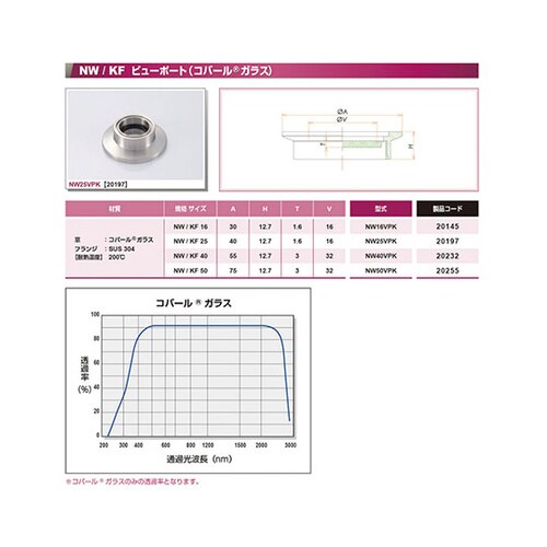 NW16VPKコバールガラスビューポート