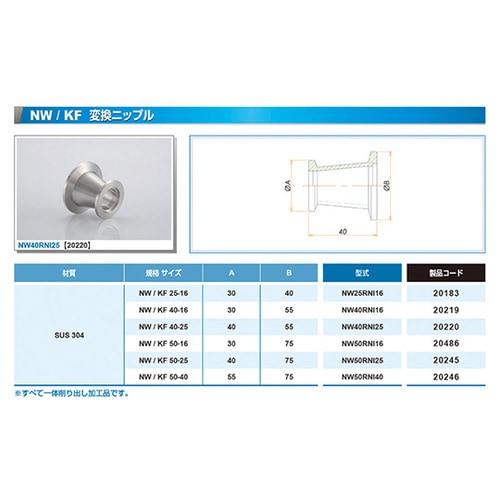 NW25RNI16 変換ニップル