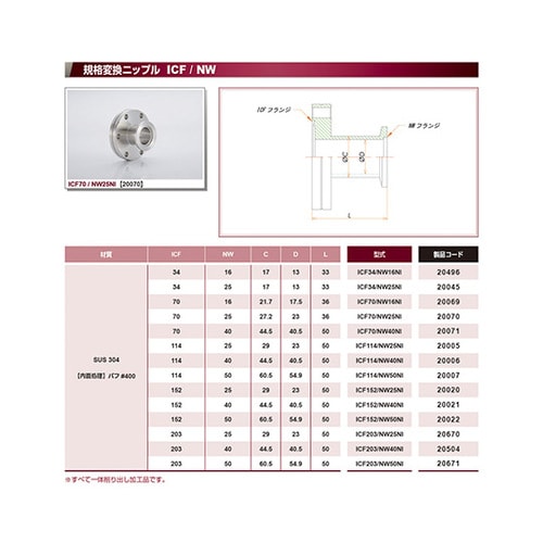 ICF152/NW40NI 変換ニップル