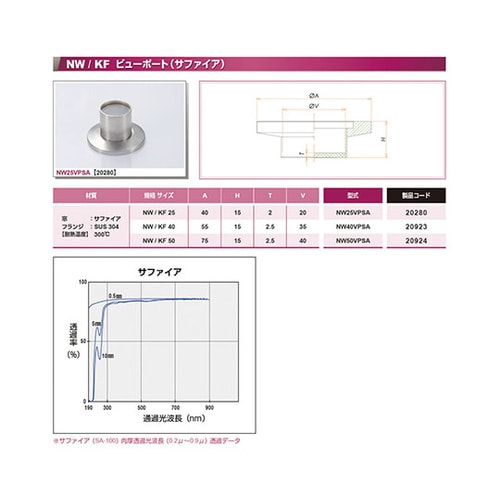 NW50VPSAサファイア ビューポート