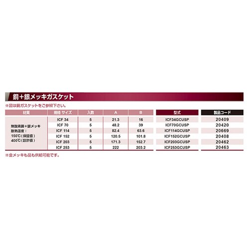 ICF114GCUSPガスケット5枚