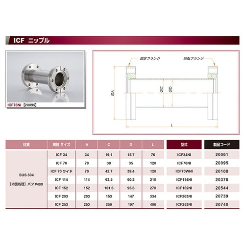 ICF152NI ニップル 片側回転