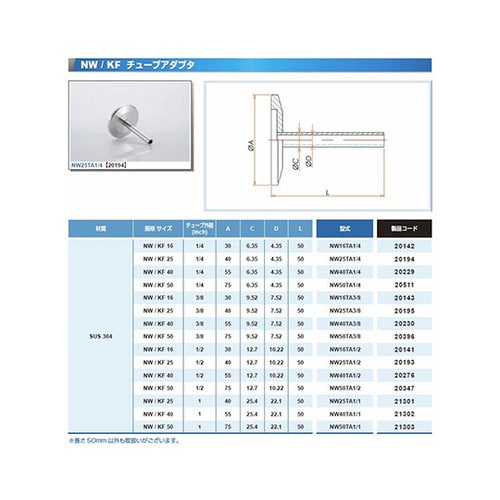 NW40TA1/4 チューブアダプタ