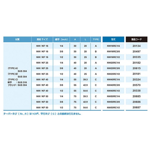 NW25RC3/8 テーパー めすねじ