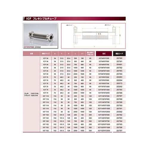 ICF34FXT750 チューブ