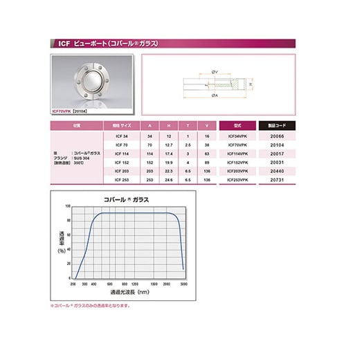 ICF34VPKコバール ビューポート