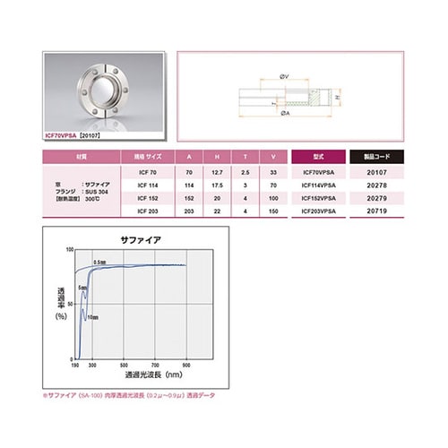 ICF203VPSA ビューポート