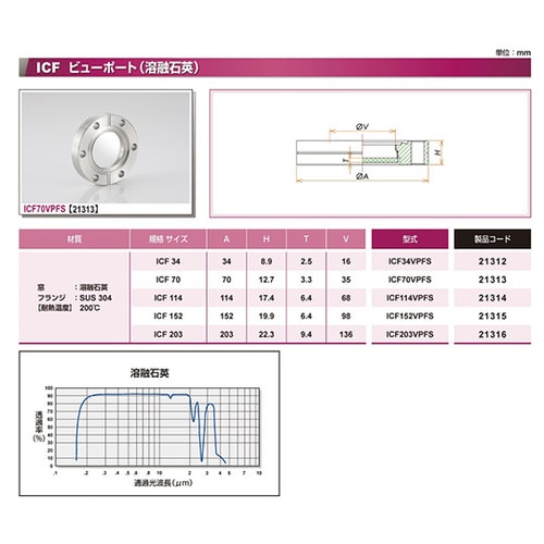 ICF34VPFS 石英 ビューポート