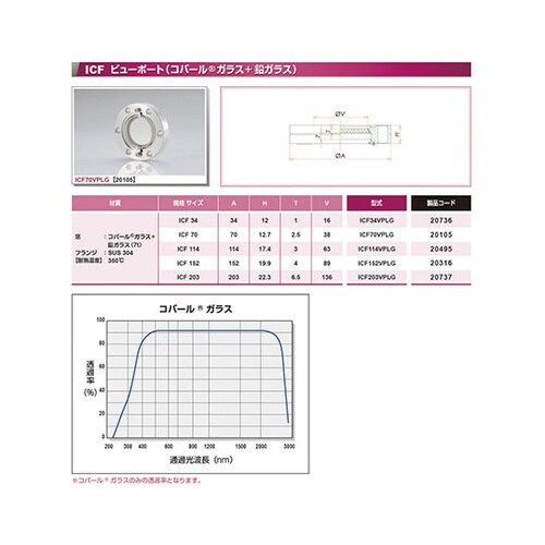 ICF114VPLG鉛硝子付ビューポート