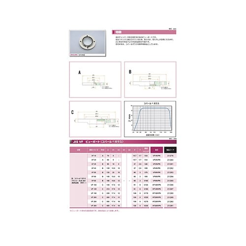 VF10VPKコバールガラスビューポート