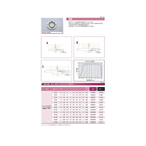 VG40VPKコバールガラスビューポート