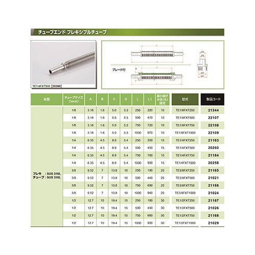 TE3/8FXT750 チューブエンド