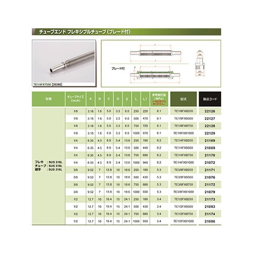TE3/8FXB250 チューブエンド