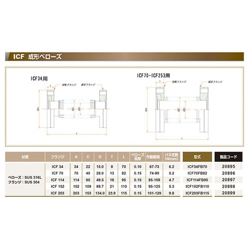 ICF34FB70 成形ベローズ片側回転