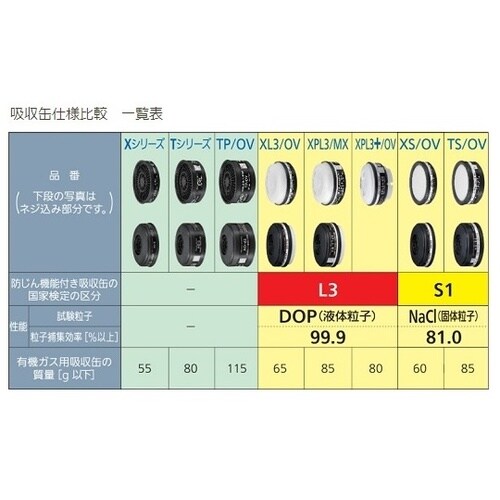 11843防塵防毒マスクTW099(S)