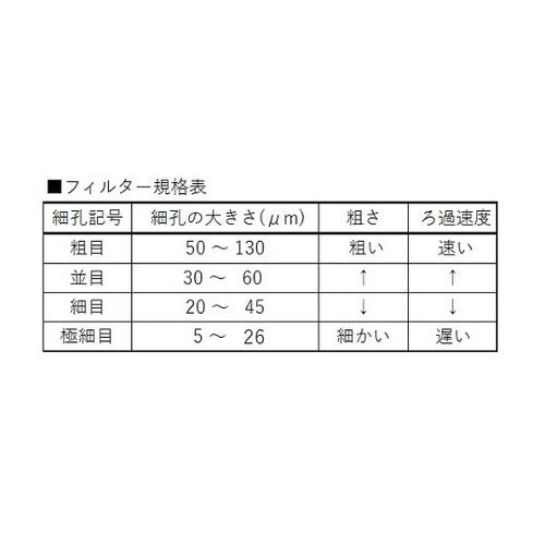 3920−17G/3 ブフナー形ろ過器