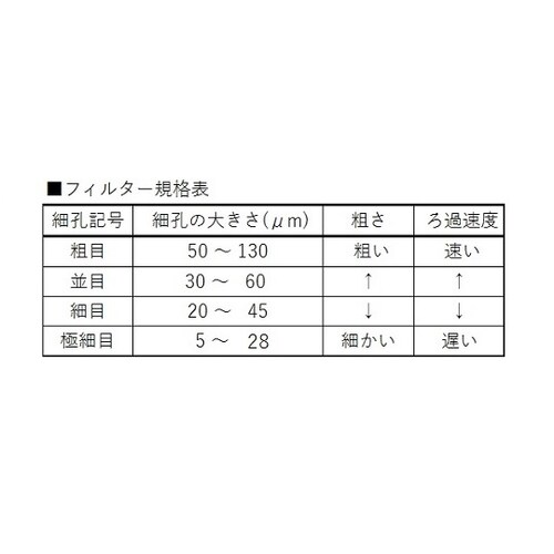 3920−25G/1 ブフナー形ろ過器