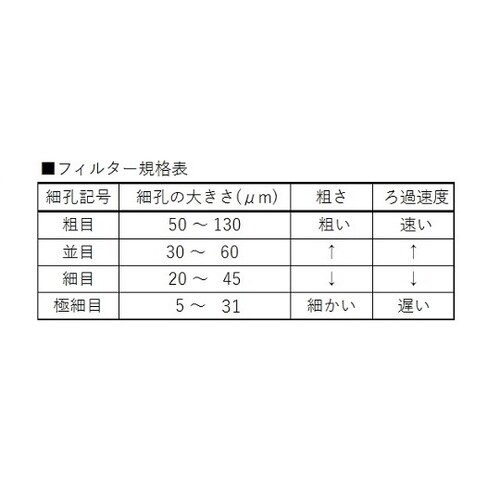 3920−25G/4 ブフナー形ろ過器