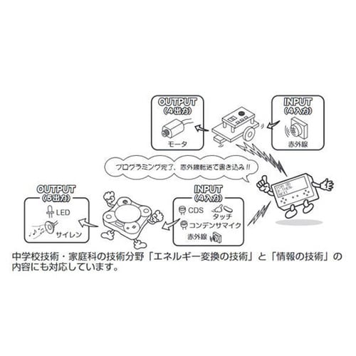 01201BCプログラミング赤外線送信機