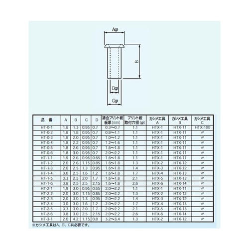 HT−1−5 ハトメ HTシリーズ