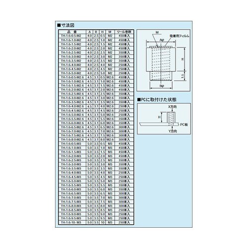 TH−1.6−3.0−M2−B タップ